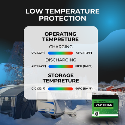 ULTRAMAX Neo 24V 100Ah Lithium Battery (LiFePO4) with Bluetooth